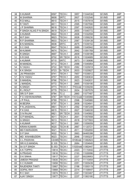 FINAL VOTER LIST OF JAMALPUR WORKSHOP