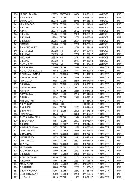 FINAL VOTER LIST OF JAMALPUR WORKSHOP