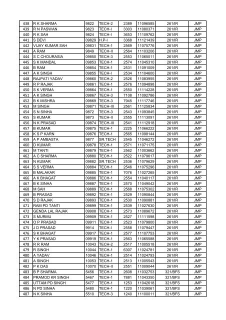 FINAL VOTER LIST OF JAMALPUR WORKSHOP