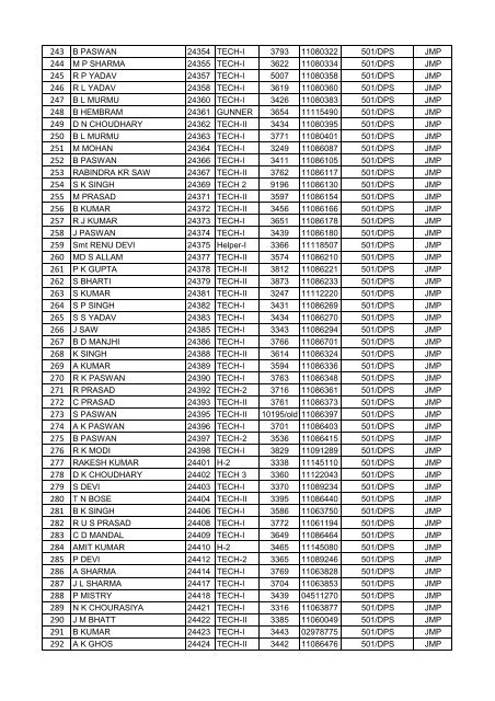 FINAL VOTER LIST OF JAMALPUR WORKSHOP