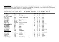 1 Potton 1881 Census - Potton History Society