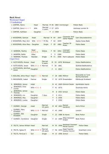 1911 Census 2v2 - Potton History Society