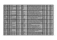 PHS Documents Master Index - Potton History Society