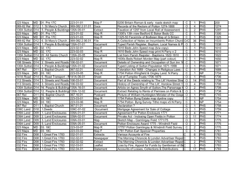 Phs Documents Master Index Potton History Society