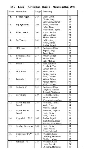 SSV â Leun Ortspokal - Herren â Mannschaften 2007