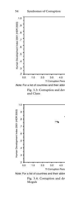 CORRUPTION Syndromes of Corruption