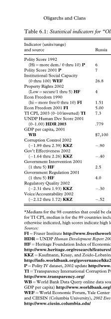 CORRUPTION Syndromes of Corruption