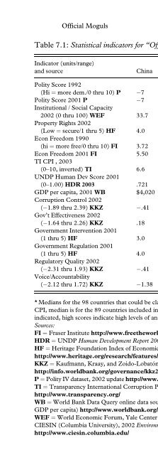 CORRUPTION Syndromes of Corruption