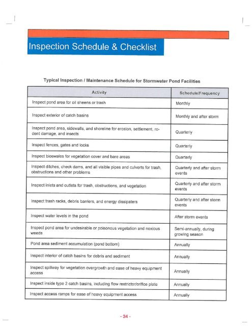 Inspection Schedule & Checklist - City of Sedro-Woolley