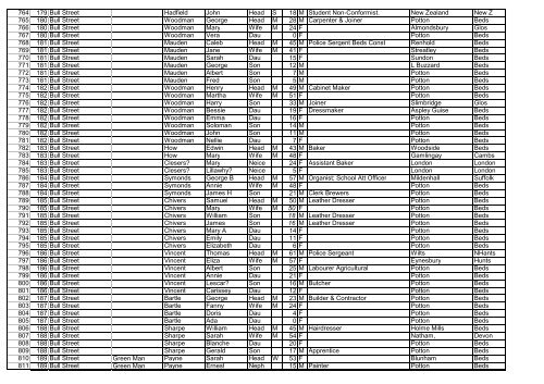 the 1901 census for potton - Potton History Society