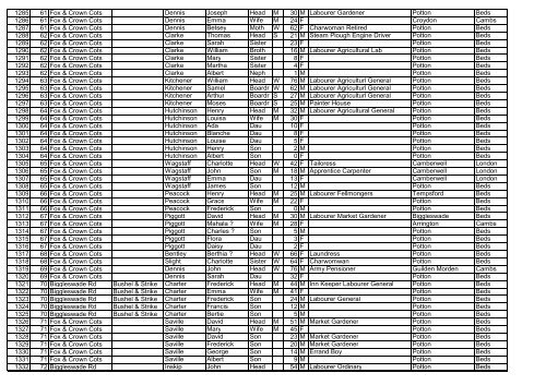 the 1901 census for potton - Potton History Society