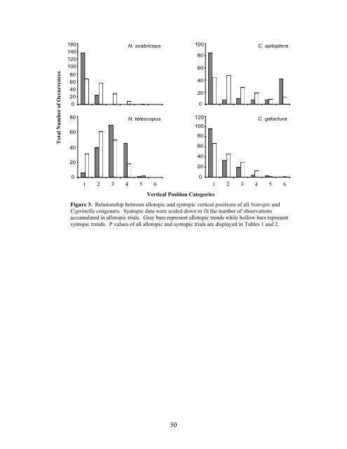 An Experimental Study of Vertical Habitat Use and Habitat Shifts in ...