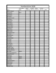 1828 Canada Census - Humberstone Township, Welland, Ontario