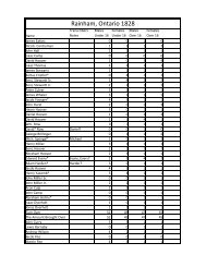 1828 Canada Census - Rainham, Welland, Ontario