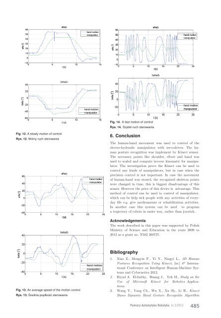 The use of Kinect sensor to control manipulator with electro ... - PAR