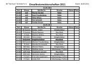 Ergebnisse Vorrunde und Startzeiten “Nei hum” - BV Kirchdorf