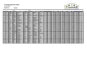 2. Euregio Egrensis Classic AUSWERTUNG - MSC Marktredwitz