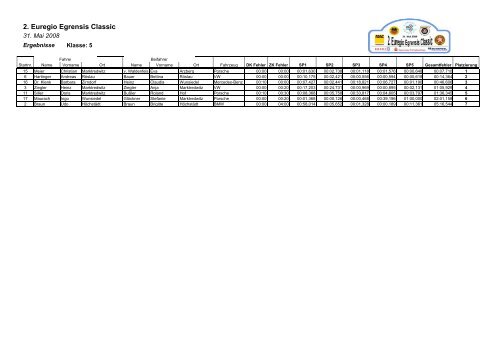 2. Euregio Egrensis Classic AUSWERTUNG - MSC Marktredwitz