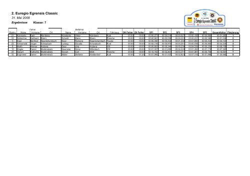 2. Euregio Egrensis Classic AUSWERTUNG - MSC Marktredwitz