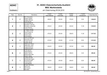 51. ADAC-Ostersicherheits-Ausfahrt - MSC Marktredwitz