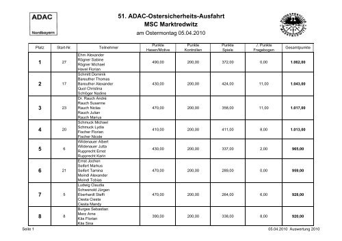 51. ADAC-Ostersicherheits-Ausfahrt - MSC Marktredwitz