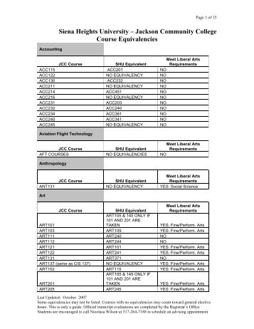 Jackson Community College Course Equivalencies - Siena Heights ...