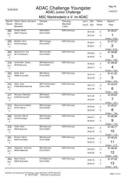 Ergebnisse ADAC Junior Slalom Challenge - MSC Marktredwitz