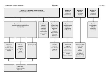 MISSOC Chart and description (1 July 2012)