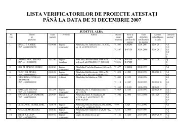 Lista verificatori de proiecte atestati la data de 31 dec 2007.pdf