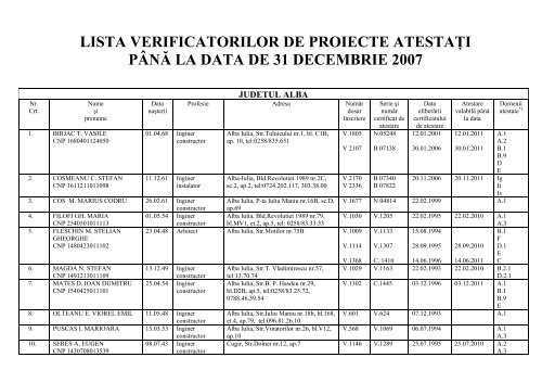 Lista verificatori de proiecte atestati la data de 31 dec 2007.pdf