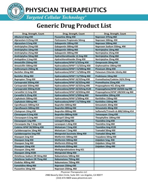 Generic Drug Product List