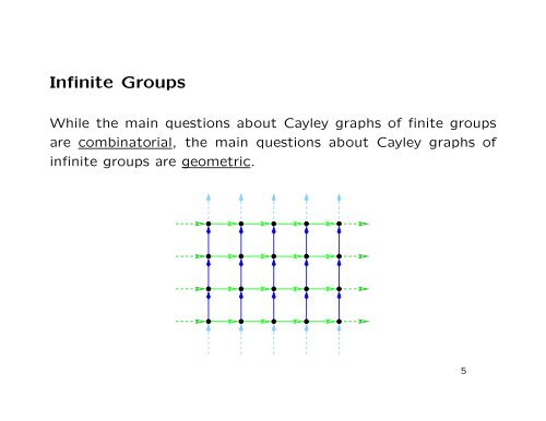 Cayley Graphs and Thompson's Group