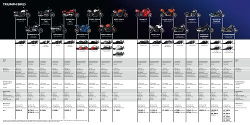 Preisliste Triumph 2010 Deutschland - Motorrad News Blog