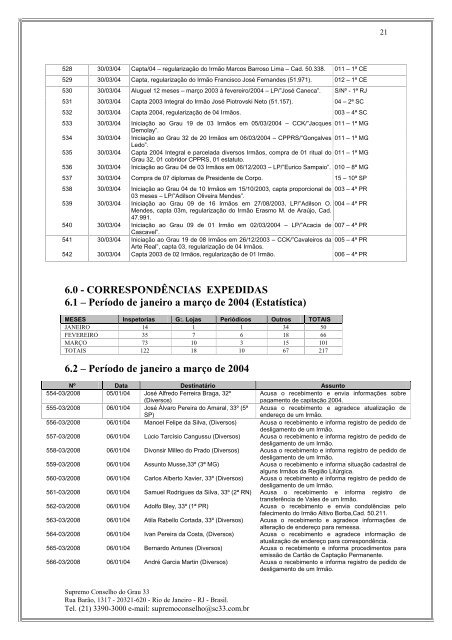 disponÃ­vel - Supremo Conselho do Grau 33