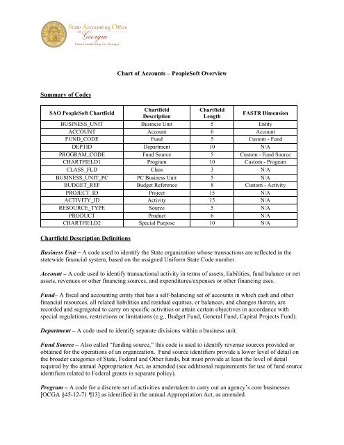 Chart Of Accounts Codes