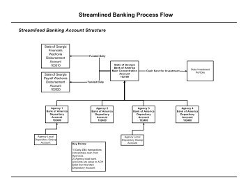 Streamlined Banking Process Flow - State Accounting Office