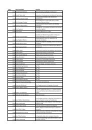 list of scholarship holders - Architecture Insights