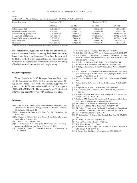 Purification and determination of plant hormones auxin and abscisic ...