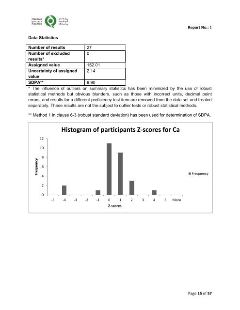 Final Report Report No.: 1 Program No.: WAT-CH-0001 Program ...