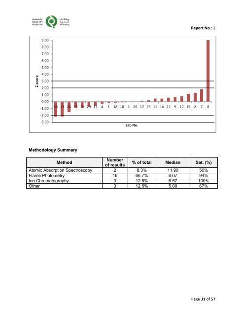 Final Report Report No.: 1 Program No.: WAT-CH-0001 Program ...