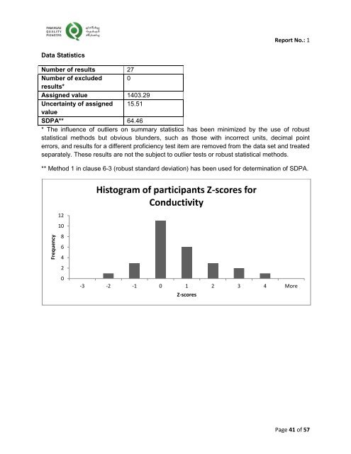 Final Report Report No.: 1 Program No.: WAT-CH-0001 Program ...