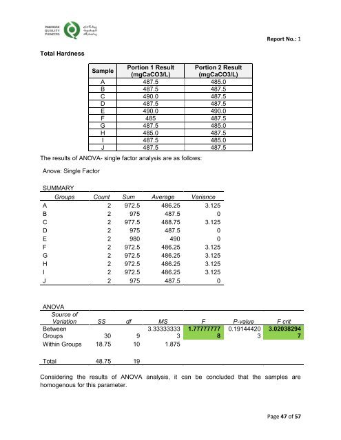 Final Report Report No.: 1 Program No.: WAT-CH-0001 Program ...