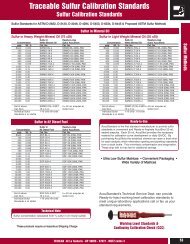 Traceable Sulfur Calibration Standards