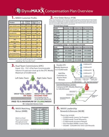 Compensation Plan Overview.pdf - DynaMaxx Lights Off