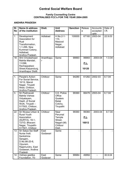 Central Social Welfare Board