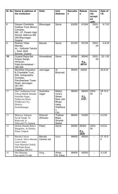 Central Social Welfare Board