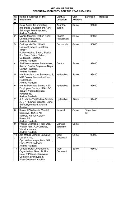 Central Social Welfare Board