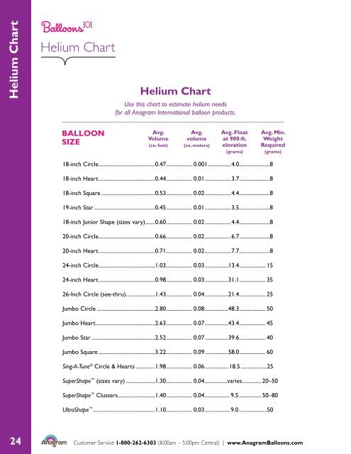 Anagram Helium Chart