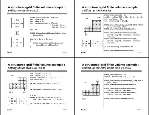 Ulrike Meier Yang Hypre team Outline Scalability ... - The ACTS Toolkit