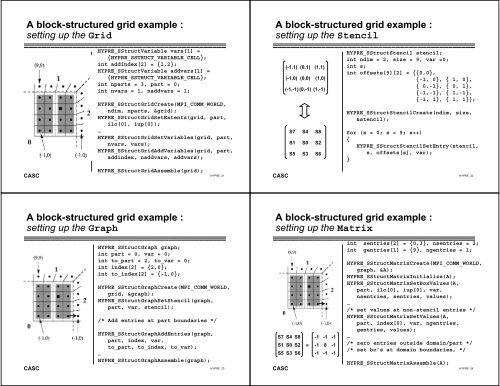 Ulrike Meier Yang Hypre team Outline Scalability ... - The ACTS Toolkit